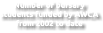 Number of bursary students funded by AWCA from 2002 to date